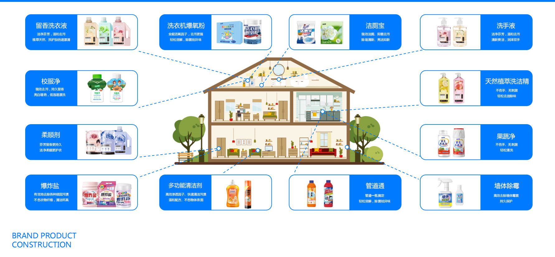 品牌产品构建(图2)