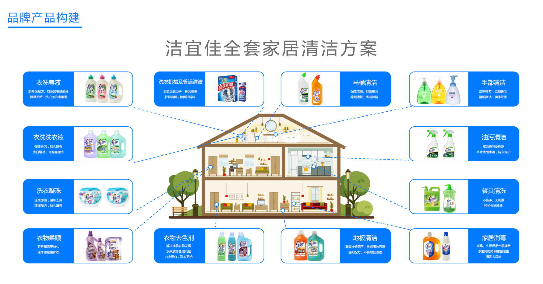 品牌产品构建(图1)